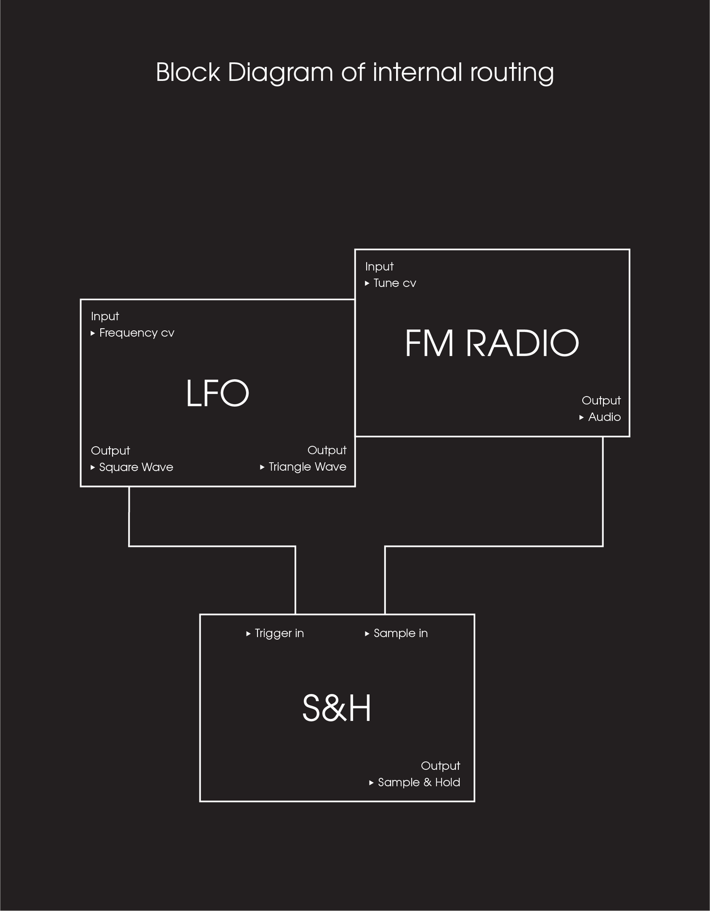 Air-Wave Modulation Source
